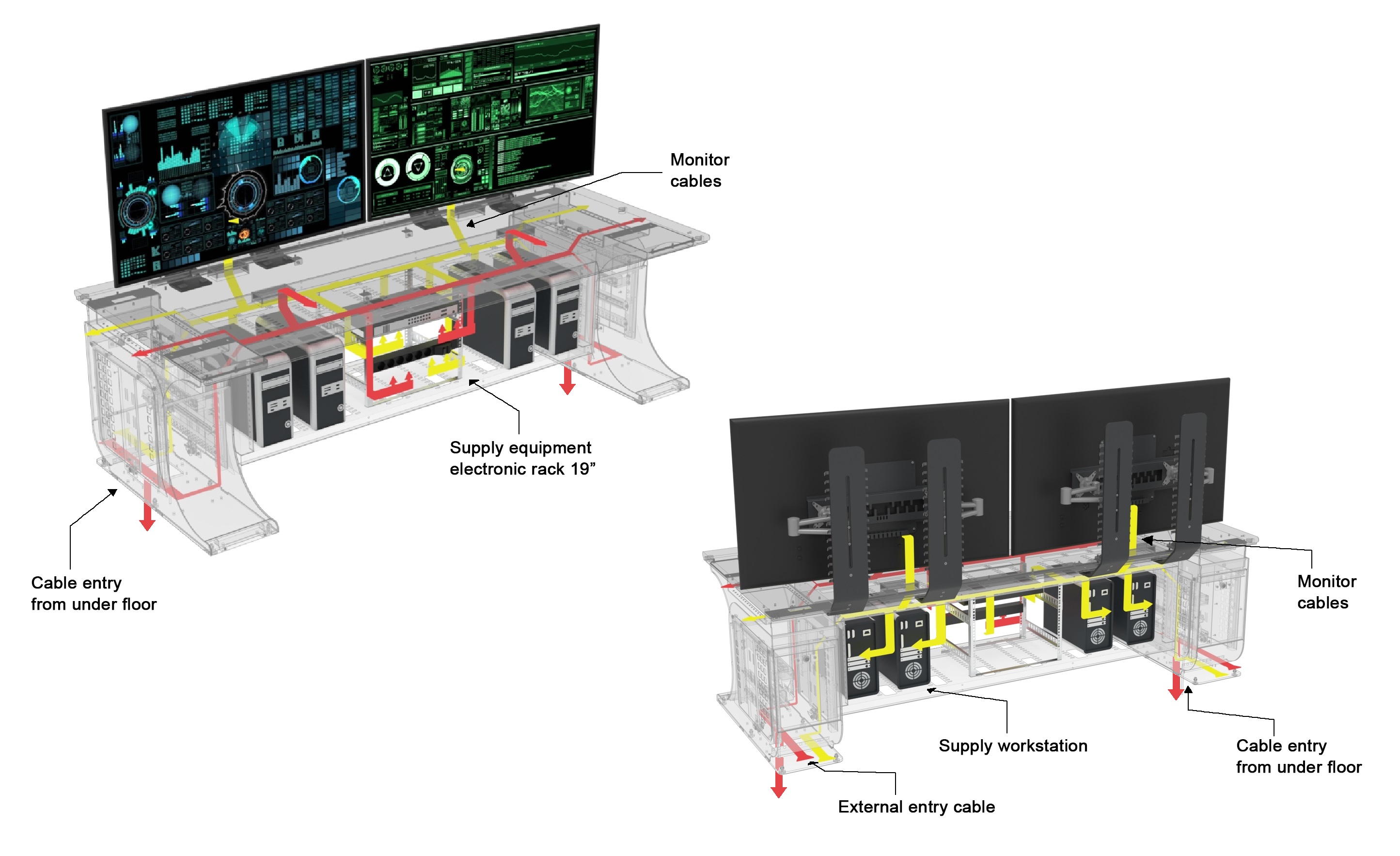 wiring organisation and housing of equipment control console