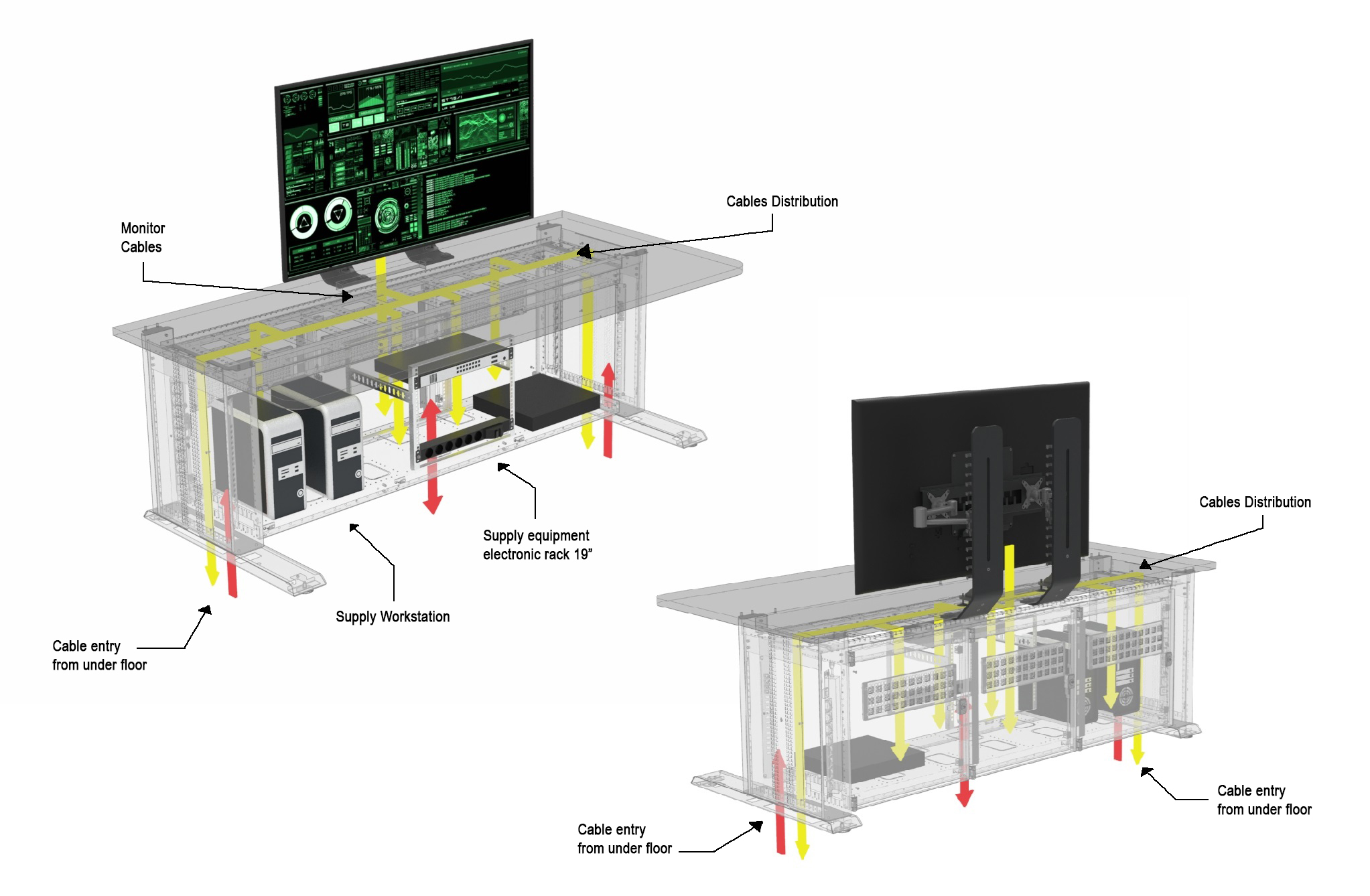 CONTROL CONSOLE 2500XL WIRING AND EQUIPMENT ORGANIZATION