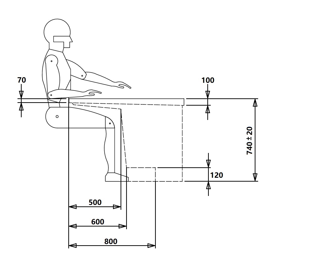 ergonomic dimentions of a control console with fixed height