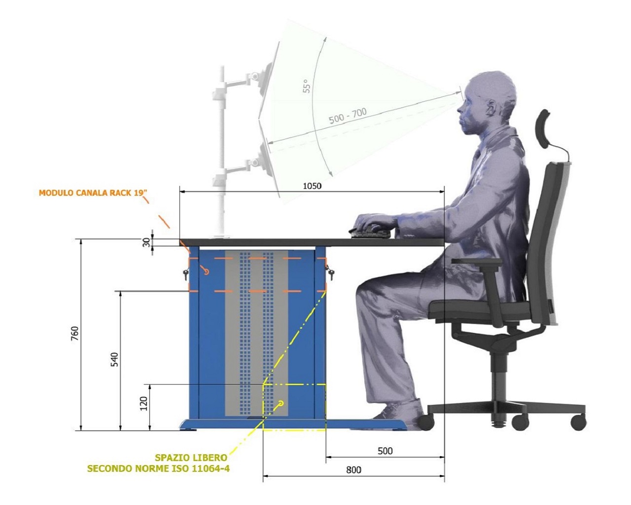 Ergonomia console control room dimensioni