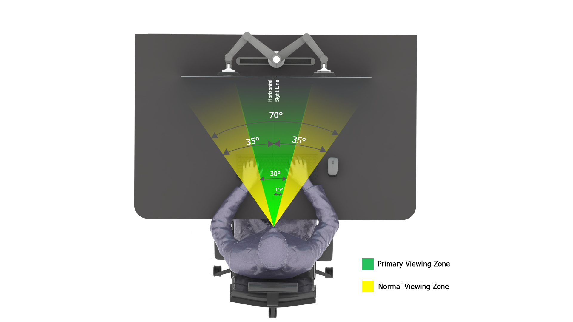 ergonomia angoli di visione al vdt