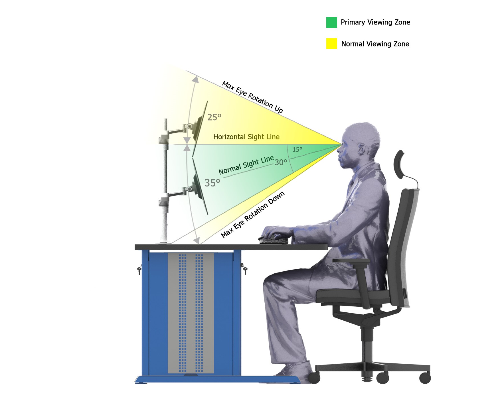 ergonomic design at the VDU viewing angles and distance of monitors (1)