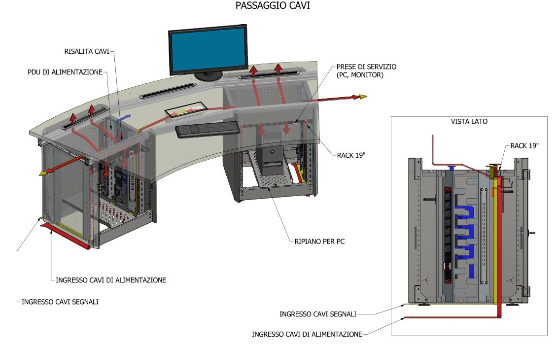 control room console rack sotto superficie di lavoro serie 2000s